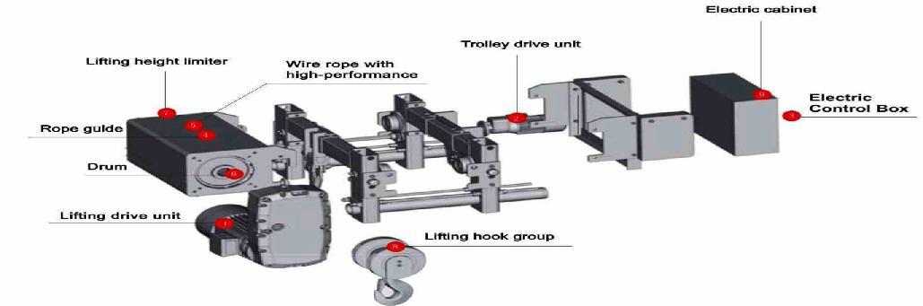Modular Design Flexible Combination